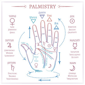 Colorful palmistry design. Vector open hand and isoteric sign isolated on white